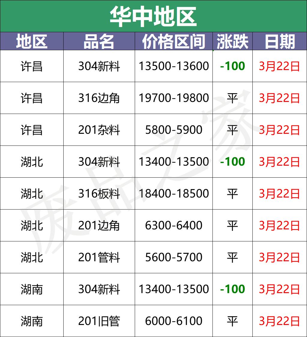 最新不銹鋼價格走勢圖，分析影響因素與價格動態(tài)