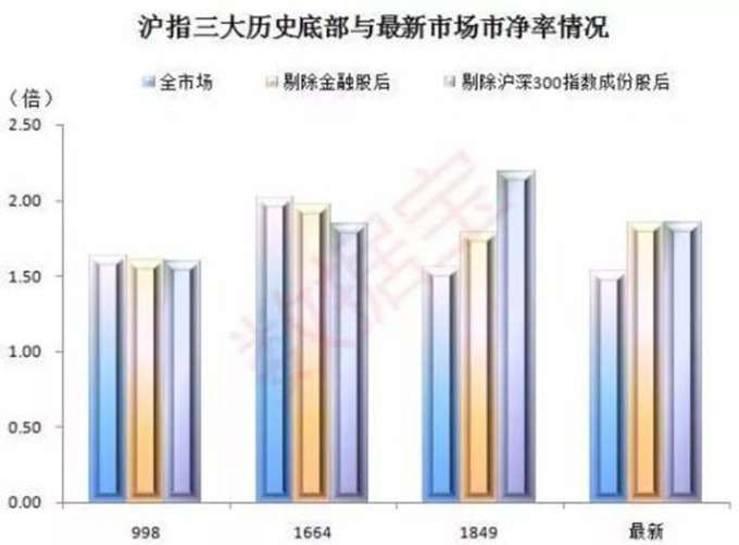 最新破凈股數(shù)量分析與市場展望，前景展望及策略考量