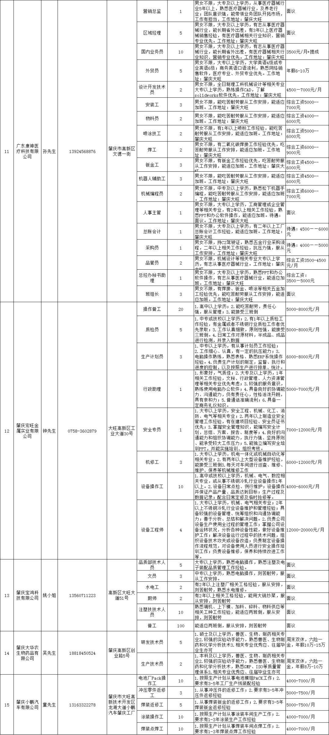 霞山區(qū)計劃生育委員會最新招聘信息發(fā)布及啟示