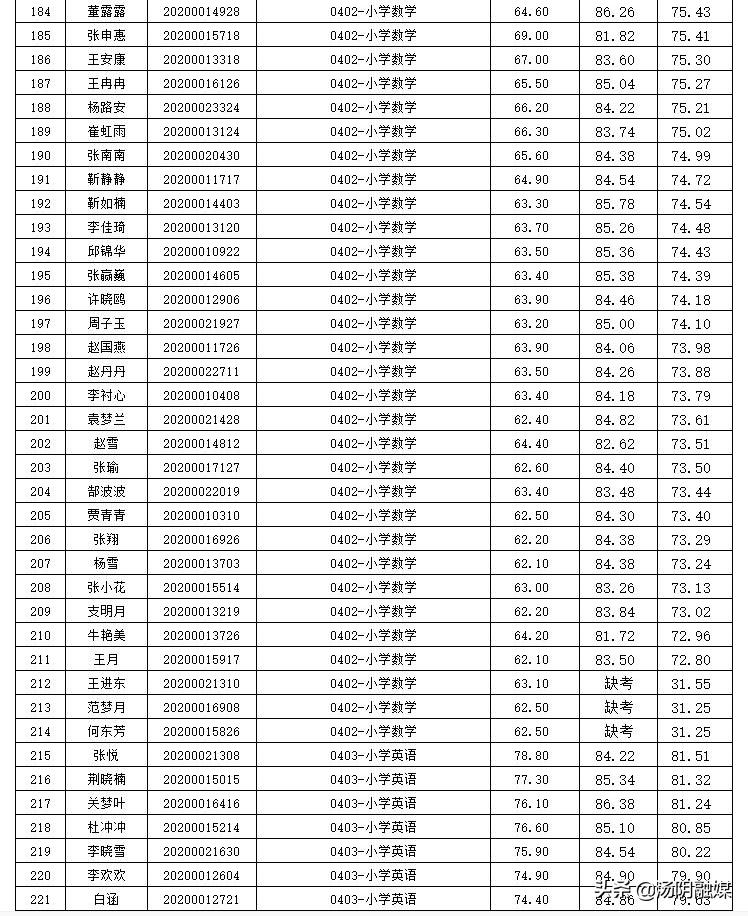 湯陰縣最新招聘信息