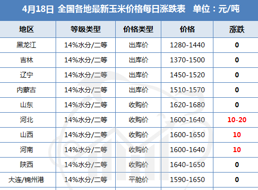 山東省玉米最新價(jià)格表及分析概覽