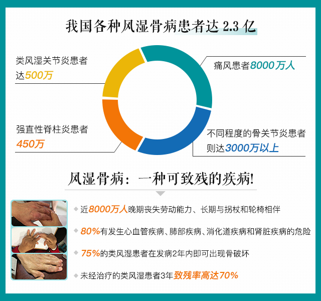 類風(fēng)濕治療最新進(jìn)展揭秘，前沿技術(shù)與研究成果匯總